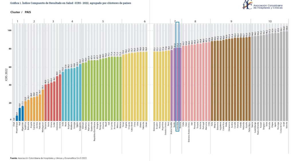 Sistemas de salud en el mundo