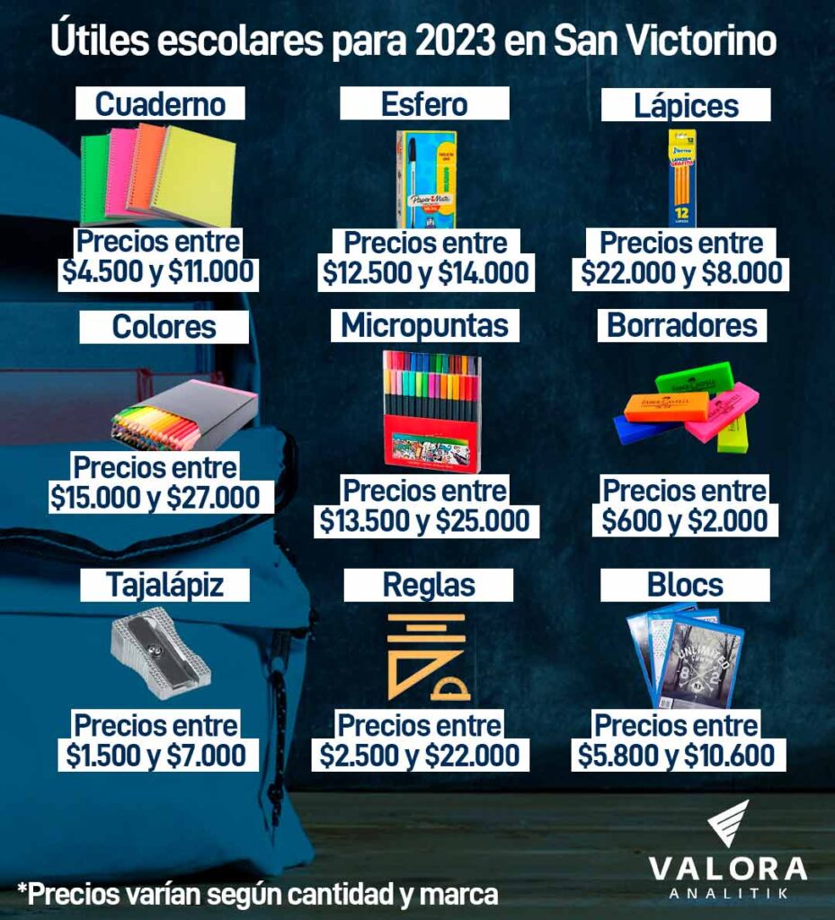 Útiles escolares: sondeo en San Victorino de Bogotá muestra rebajas antes de temporada de enero