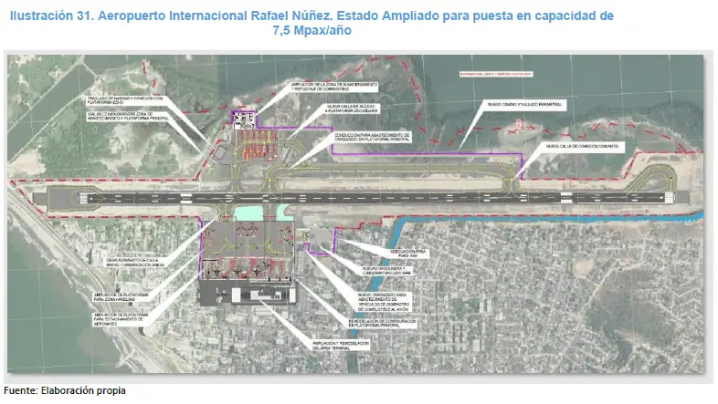 Abren licitación para ampliar aeropuerto de Cartagena (Colombia) por casi $1 billón Abren licitación para ampliar aeropuerto de Cartagena (Colombia) por casi $1 billón