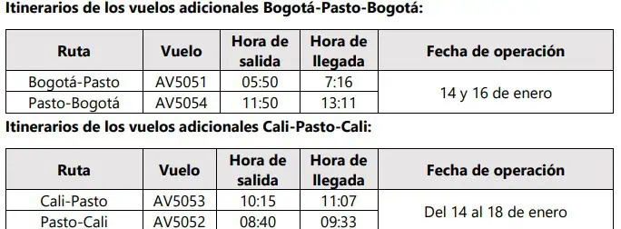 Avianca anuncia vuelos adicionales por emergencia en vía Panamericana Avianca anuncia vuelos adicionales por emergencia en vía Panamericana