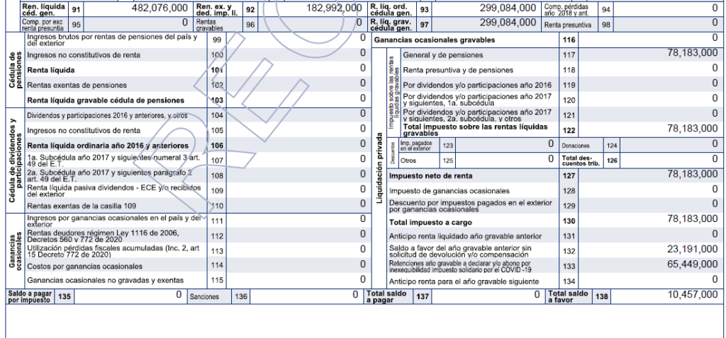 Declaración de renta Petro 2022