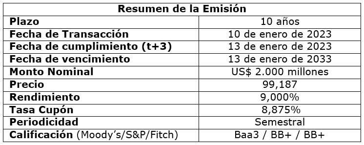 tabla de resumen emision de los bonos de ecopetrol