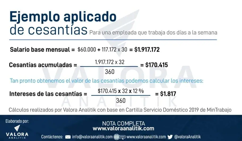 Cómo debe hacerse el pago de cesantías de empleadas domésticas en Colombia en 2023 Cómo debe hacerse el pago de cesantías de empleadas domésticas en Colombia en 2023