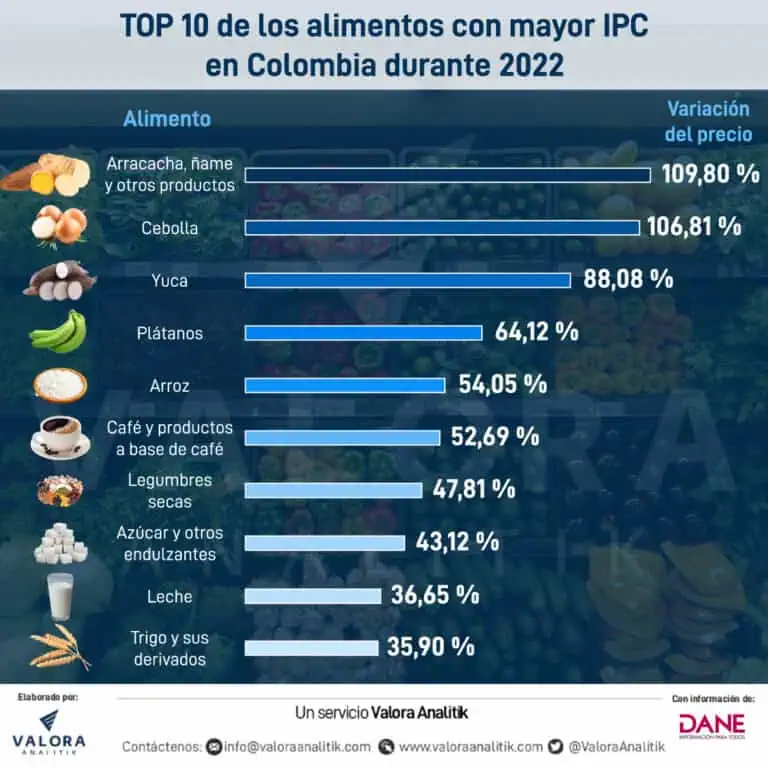 'Corrientazo' sube más que la inflación y ya vale $15.000 o más en varias ciudades de Colombia 'Corrientazo' sube más que la inflación y ya vale $15.000 o más en varias ciudades de Colombia