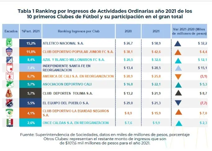 ¿Situación económica en Colombia baja apetito de los hinchas por ir al estadio? Así van las ventas de abonos ¿Situación económica en Colombia baja apetito de los hinchas por ir al estadio? Así van las ventas de abonos