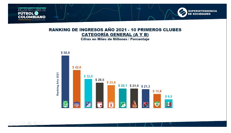 ¿Situación económica en Colombia baja apetito de los hinchas por ir al estadio? Así van las ventas de abonos
