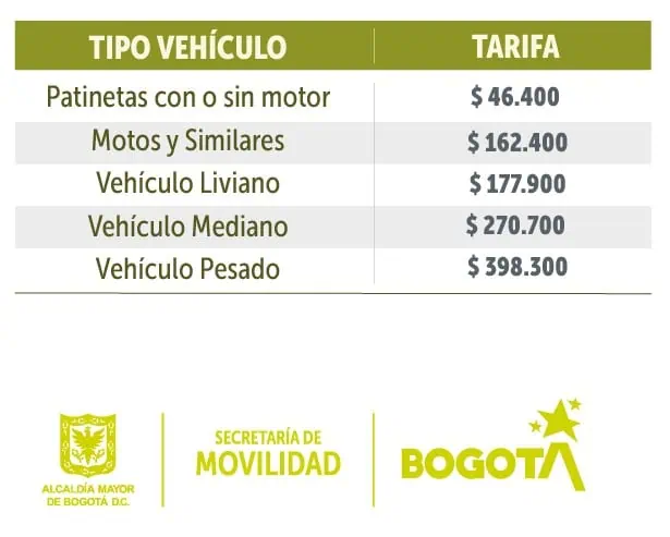 ¿Cuánto le cuesta sacar el carro de patios en Bogotá durante 2023? ¿Cuánto le cuesta sacar el carro de patios en Bogotá durante 2023?