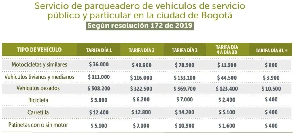 ¿Cuánto le cuesta sacar el carro de patios en Bogotá durante 2023? ¿Cuánto le cuesta sacar el carro de patios en Bogotá durante 2023?