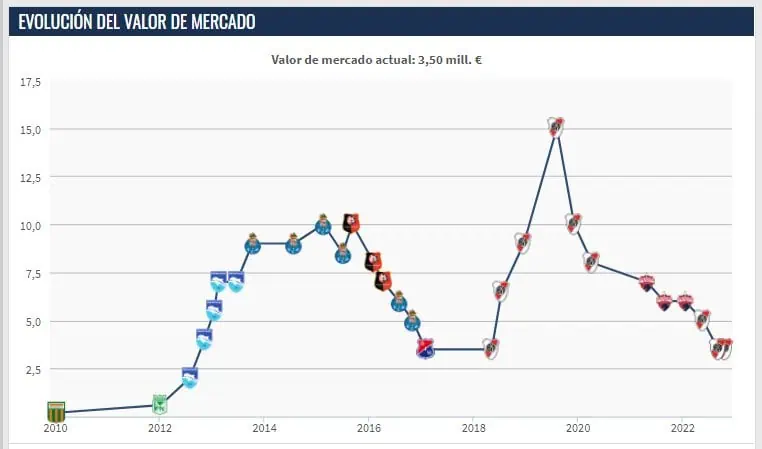 Juan Fernando Quintero agita mercado de fichajes en Sudamérica Juan Fernando Quintero agita mercado de fichajes en Sudamérica