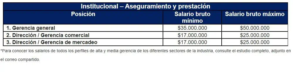 Estudio revela los cargos mejor pagados del sector salud en Colombia en 2022 Estudio revela los cargos mejor pagados del sector salud en Colombia en 2022