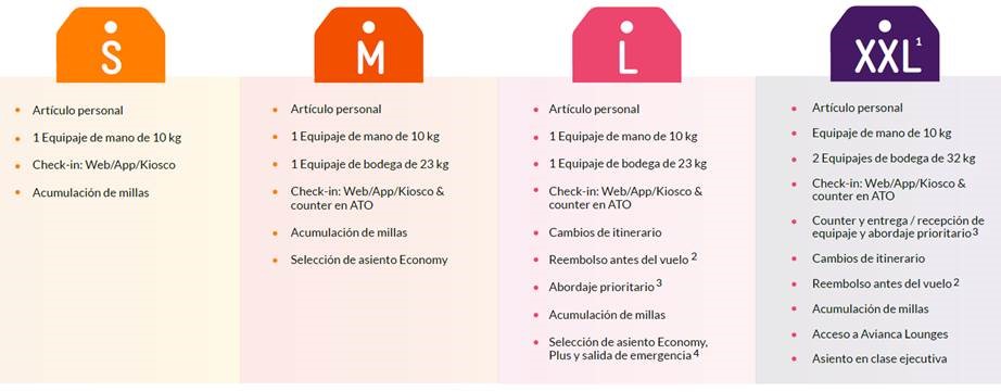 Avianca anuncia importante cambio en vuelos entre Colombia y Europa