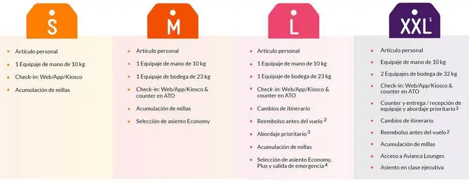 Avianca anuncia importante cambio en vuelos entre Colombia y Europa Avianca anuncia importante cambio en vuelos entre Colombia y Europa
