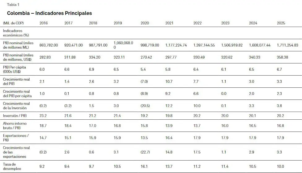 S&P confirma calificación de Colombia con perspectiva estable: conozca los detalles S&P confirma calificación de Colombia con perspectiva estable: conozca los detalles