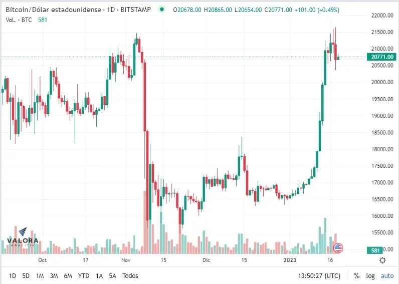 Fuerte crítica de CEO de J.P. Morgan, Jamie Dimon contra Bitcoin; defiende blockchain Fuerte crítica de CEO de J.P. Morgan, Jamie Dimon contra Bitcoin; defiende blockchain