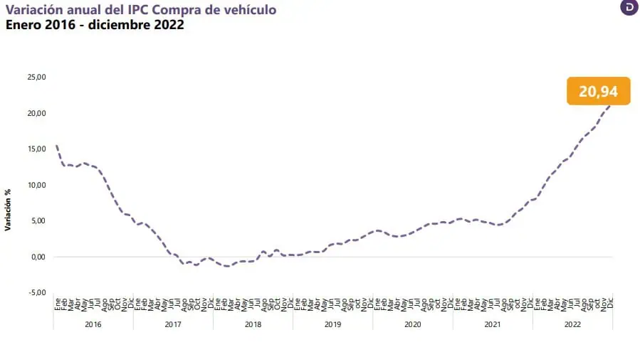 ¿Caída del dólar en Colombia bajará la presión sobre la inflación? ¿Caída del dólar en Colombia bajará la presión sobre la inflación?
