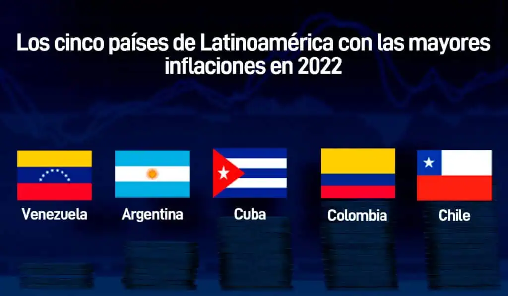 Las cinco peores inflaciones de Latinoamérica en 2022 Inflación