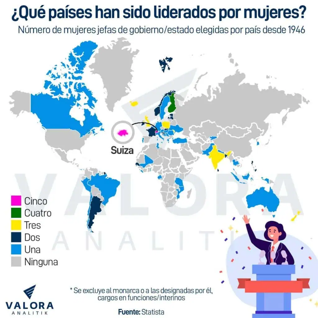 Los países que han tenido mujeres liderando su gobierno Los países que han tenido mujeres liderando su gobierno