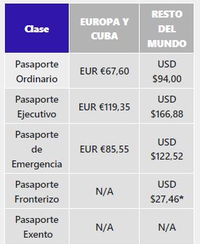 ¿Cómo y qué hacer para tramitar el pasaporte colombiano en otro país?