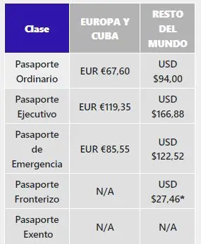 ¿Cómo y qué hacer para tramitar el pasaporte colombiano en otro país? ¿Cómo y qué hacer para tramitar el pasaporte colombiano en otro país?