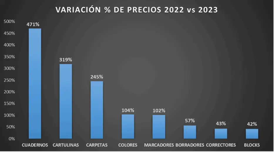 Alzas de útiles escolares: otro golpe al bolsillo de familias colombianas Alzas de útiles escolares: otro golpe al bolsillo de familias colombianas