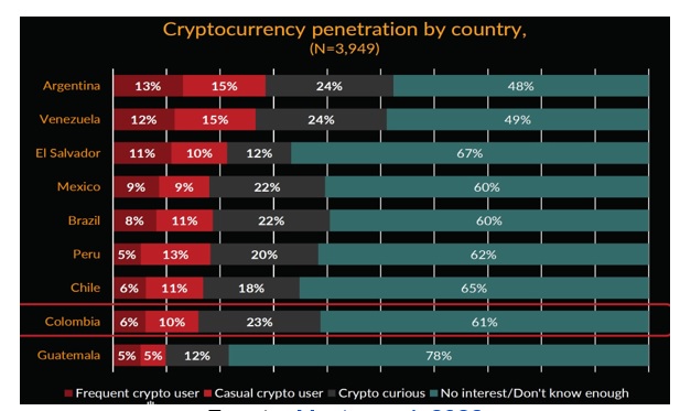 ¿Cuál es el panorama de las stablecoins en 2023 de cara a la inflación?