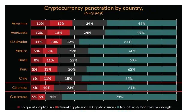 ¿Cuál es el panorama de las stablecoins en 2023 de cara a la inflación? ¿Cuál es el panorama de las stablecoins en 2023 de cara a la inflación?