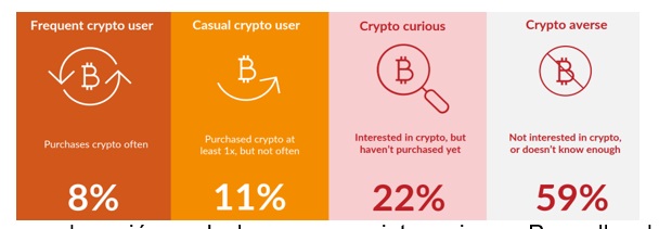 ¿Cuál es el panorama de las stablecoins en 2023 de cara a la inflación?
