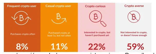 ¿Cuál es el panorama de las stablecoins en 2023 de cara a la inflación? ¿Cuál es el panorama de las stablecoins en 2023 de cara a la inflación?