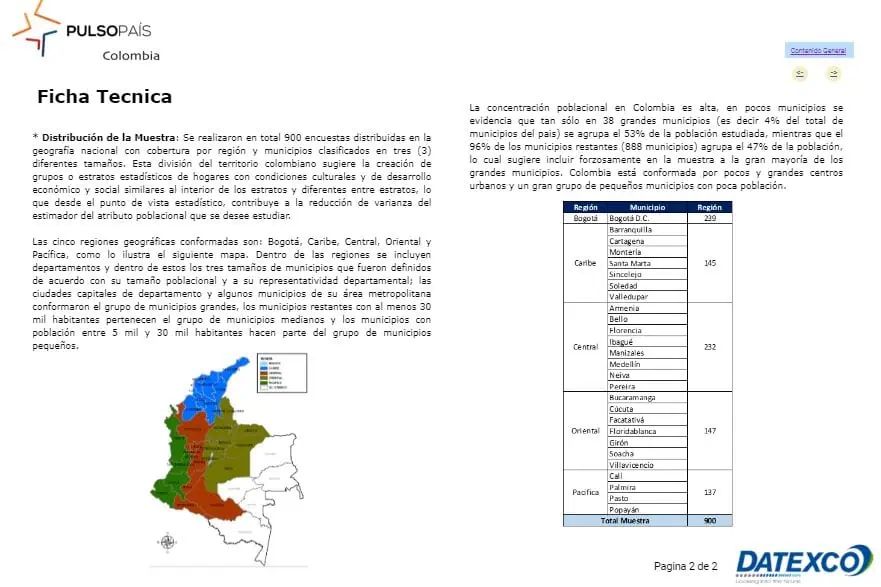 Encuesta Datexco: así está la favorabilidad de los principales alcaldes de Colombia Encuesta Datexco: así está la favorabilidad de los principales alcaldes de Colombia