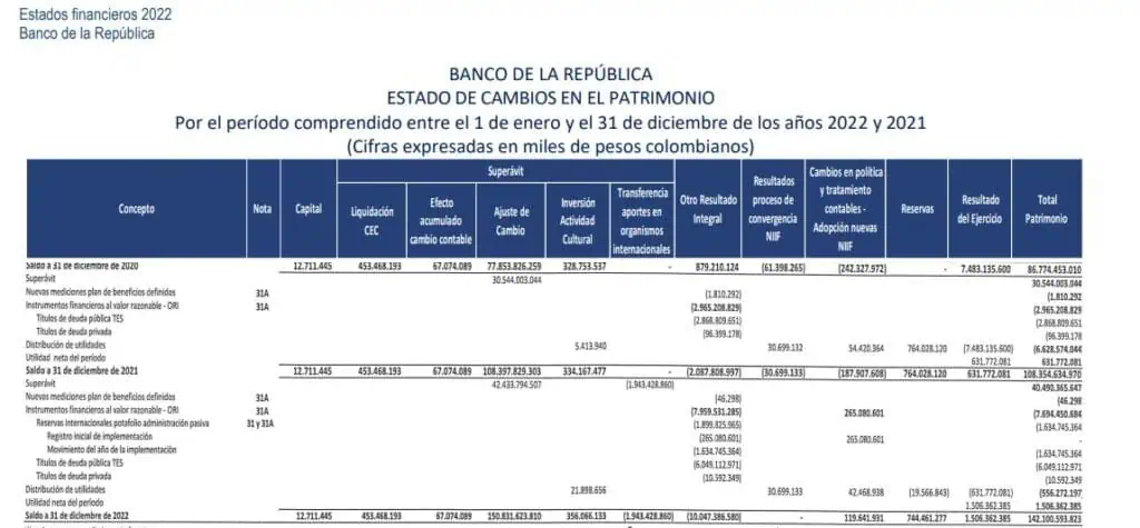 Banco de la República trasladará $1,6 billones al Gobierno de Colombia Banco de la República trasladará $1,6 billones al Gobierno de Colombia