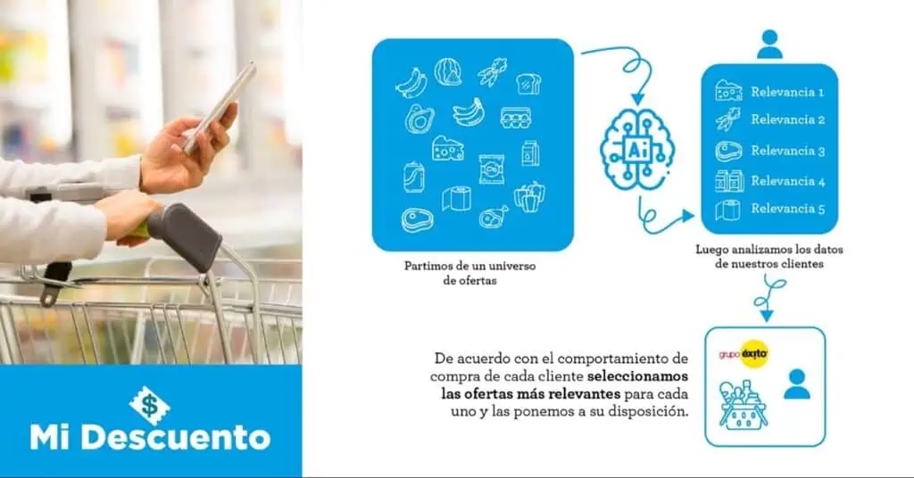 La apuesta de Grupo Éxito para llegar a sus clientes con inteligencia artificial Inteligencia artificial Grupo Éxito