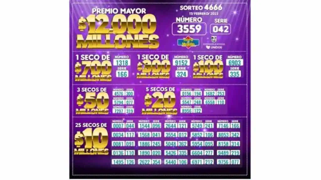 Cae el premio mayor de la Lotería de Medellín, conozca el valor Lotería de Medellín 17 de febero