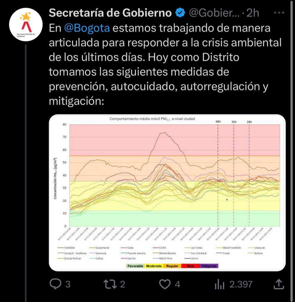 Bogotá: reversan anuncio de pico y placa para vehículos particulares y motos el 4 de marzo
