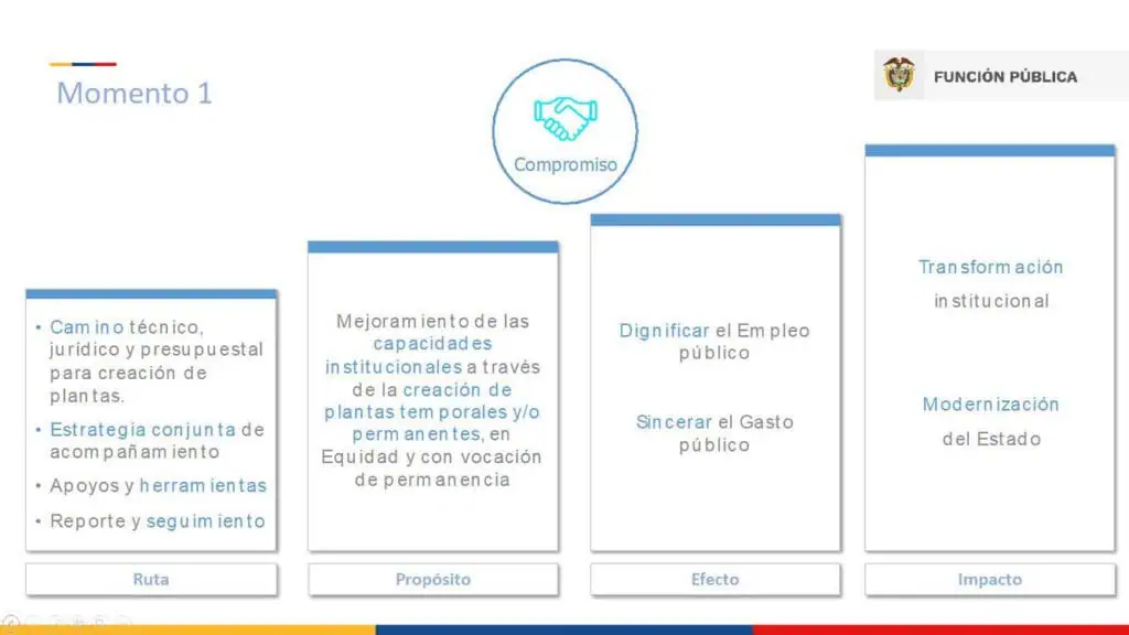 Inició Plan de Formalización Laboral del Empleo Público en 215 entidades de Colombia Formalización Momento 1