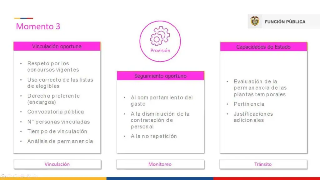 Inició Plan de Formalización Laboral del Empleo Público en 215 entidades de Colombia Formalización Momento 3