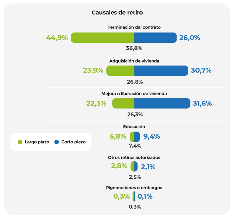 Pago de cesantías en 2023, gráfico 5, fuente: Superintendencia Financiera de Colombia