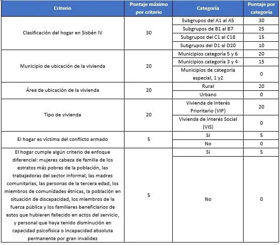 ¿Cómo aplicar a los subsidios de vivienda de Mi Casa Ya en 2023? ¿Cómo aplicar a los subsidios de vivienda de Mi Casa Ya en 2023?
