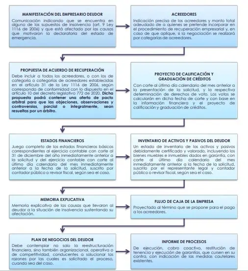 ¿Qué significa el proceso de recuperación empresarial e insolvencia en Colombia? Proceso de recuperación empresarial en Colombia