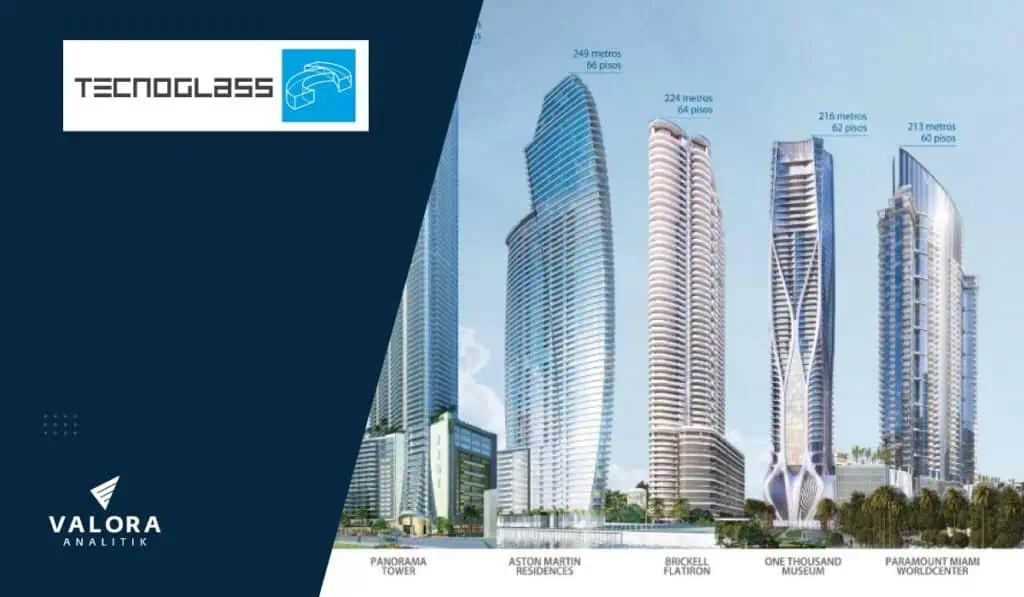 Tecnoglass reportó resultados récord para 2022: ingresos fueron de US$716,6 millones y subieron 44 % Tecnoglass reporta los mejores resultados anuales de su historia