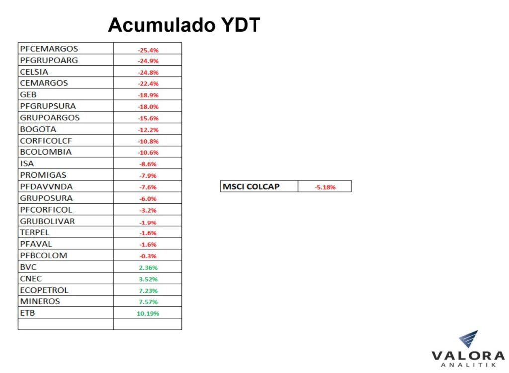 Acciones Colombia