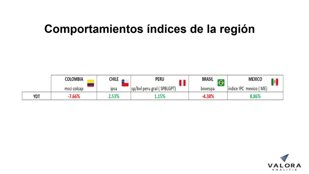 América Latina