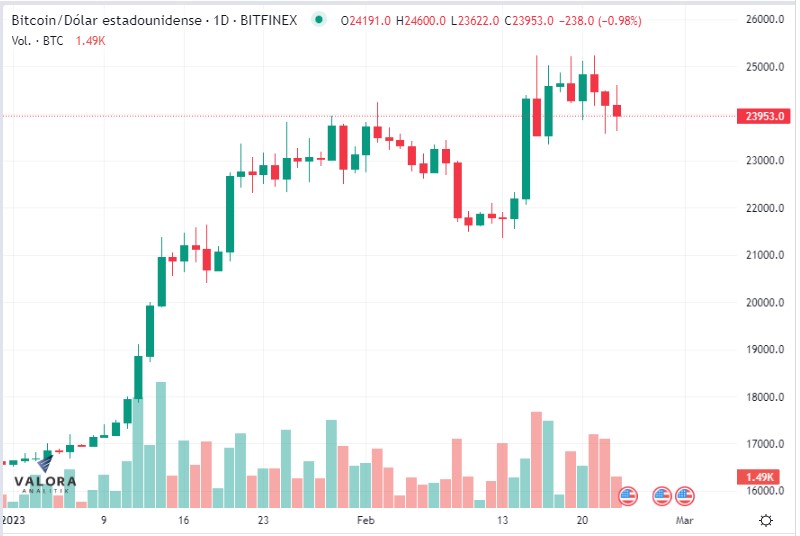 Criptomonedas