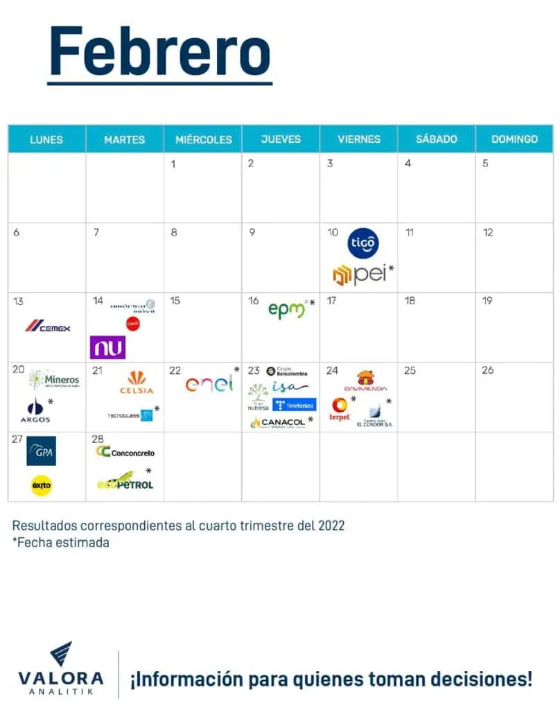 Colombia: calendario resultados empresariales cuarto trimestre y balances 2022 Resultados empresariales Colombia