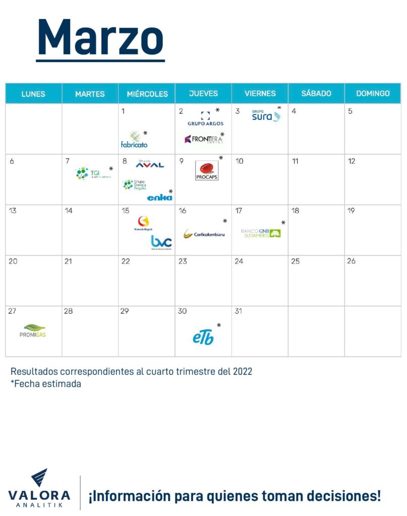 Resultados empresariales Colombia 