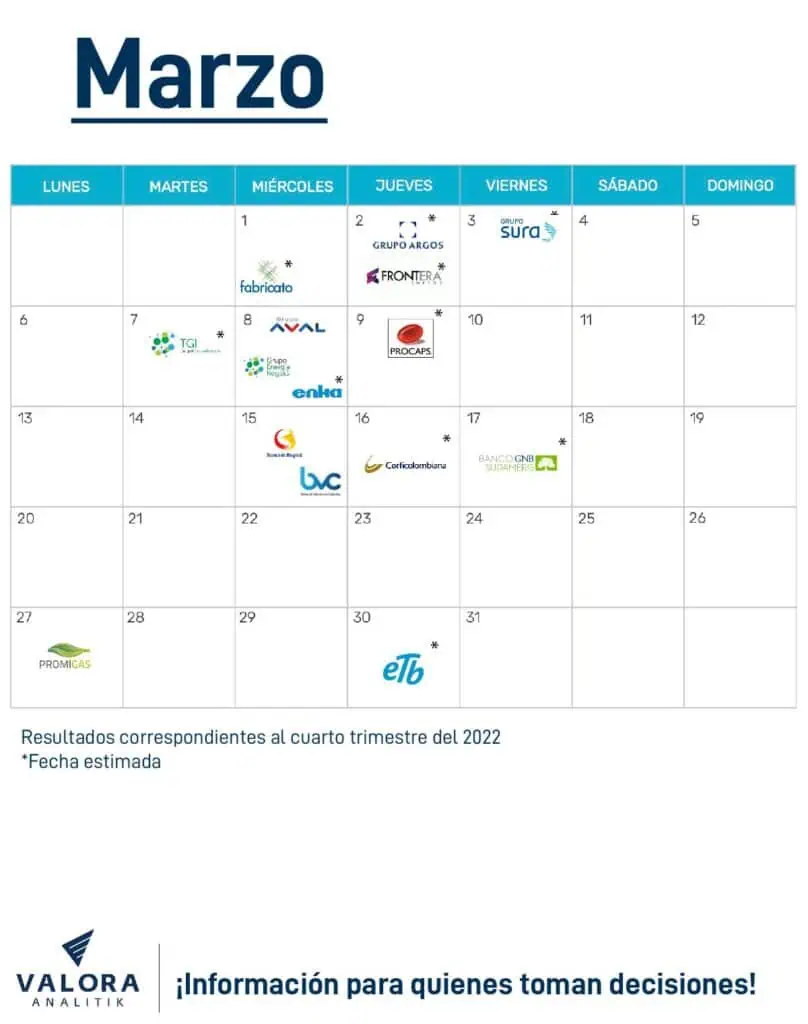 Colombia: calendario resultados empresariales cuarto trimestre y balances 2022 Resultados empresariales Colombia