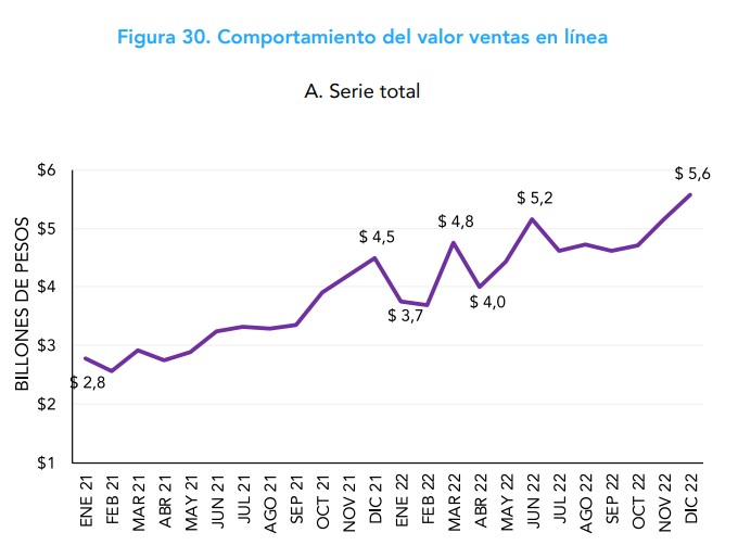 Comercio electrónico