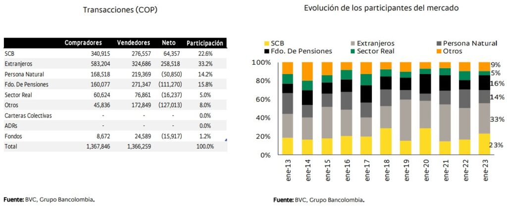 Enero