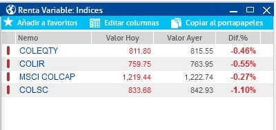 Acciones Colombia