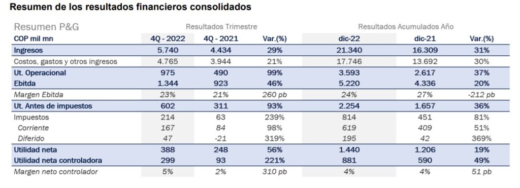 Empresas colombia