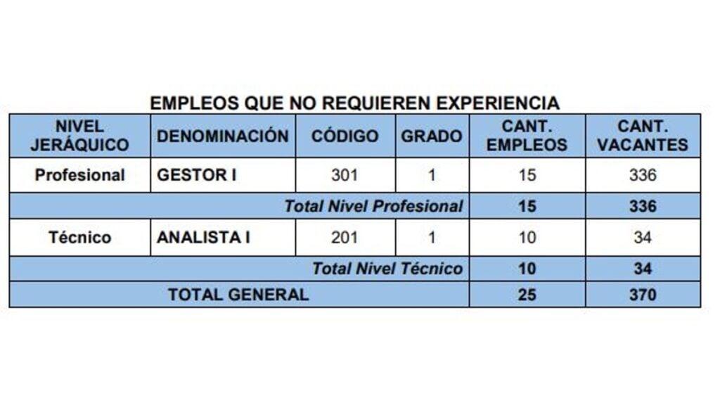 Ascensos DIAN 2